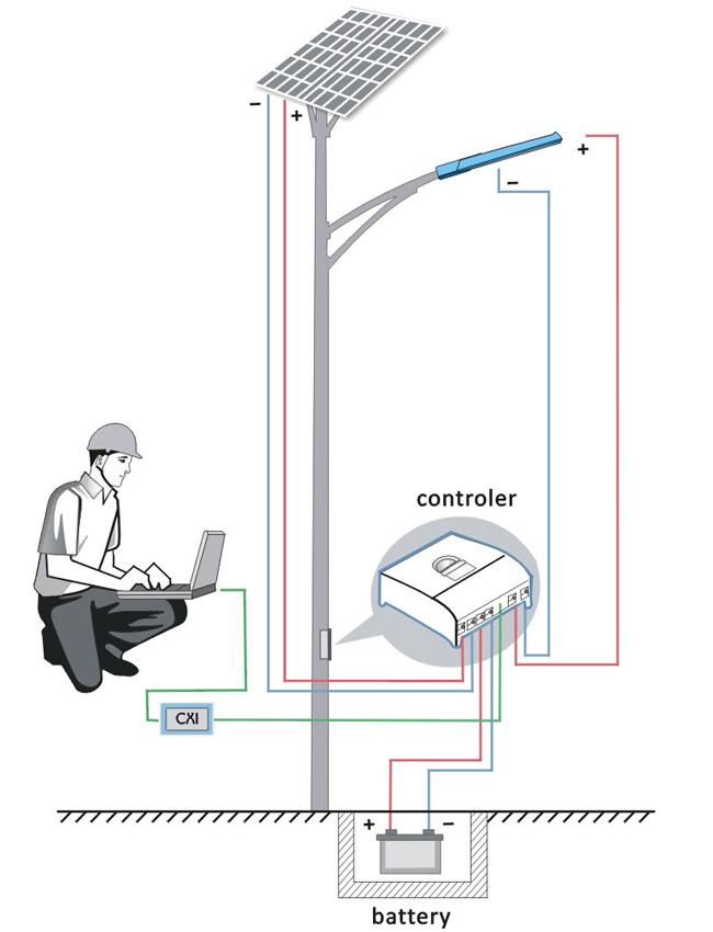 SOLAR STREET LIGHT SYSTEM